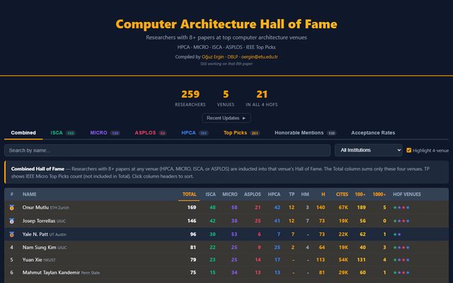 CompArch Hall of Fame sayfa görüntüsü
