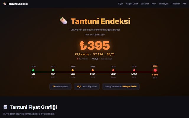 Tantuni Endeksi sayfa görüntüsü