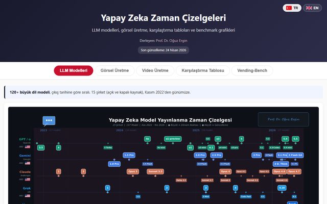 Yapay Zekâ Çizelgesi sayfa görüntüsü
