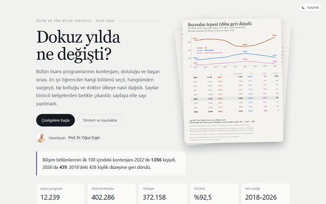 YKS Çizelgeleri ekran görüntüsü